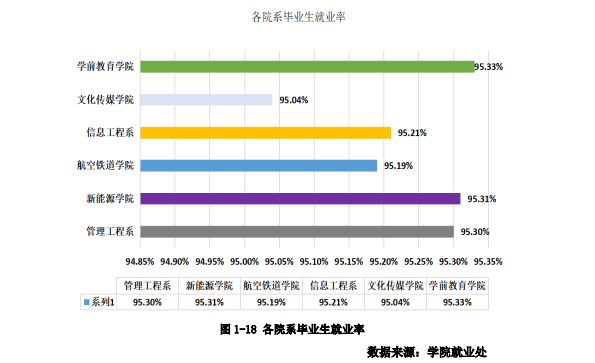 宣化科技职业学院就业率及就业前景怎么样 宣化科技职业学院就业率及就业前景怎么样