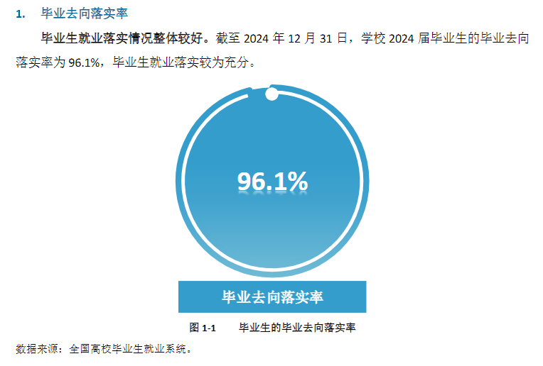 武夷学院就业率及就业前景怎么样