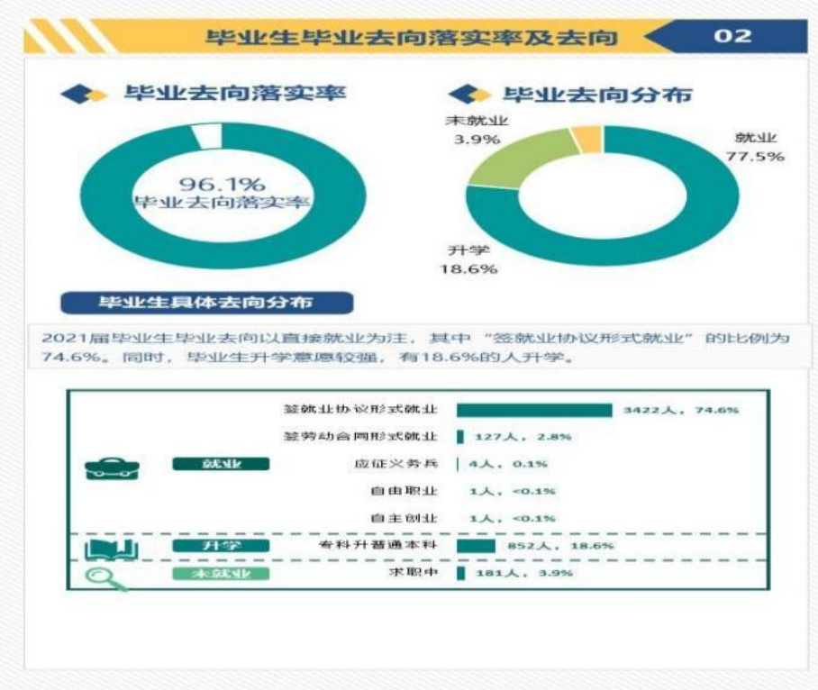 南充职业技术学院就业率及就业前景怎么样