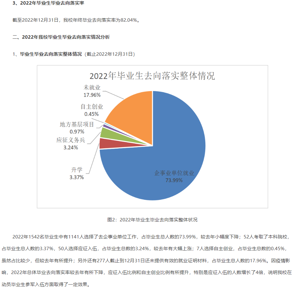 民办万博科技职业学院就业率及就业前景怎么样