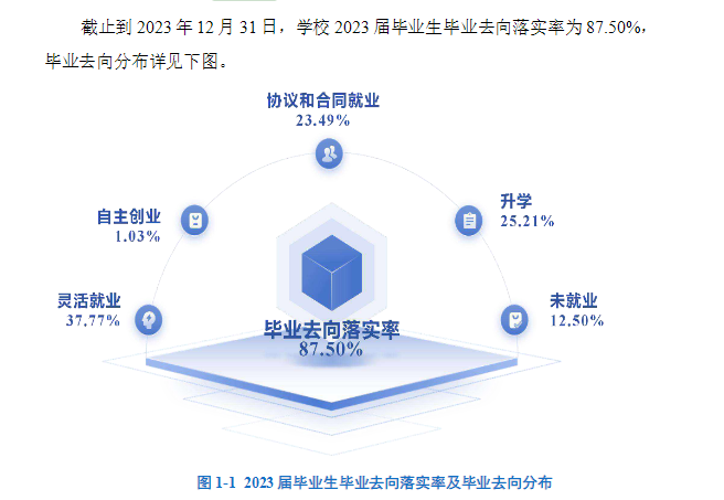 山西工程科技职业大学就业率及就业前景怎么样 山西工程科技职业大学就业率及就业前景怎么样