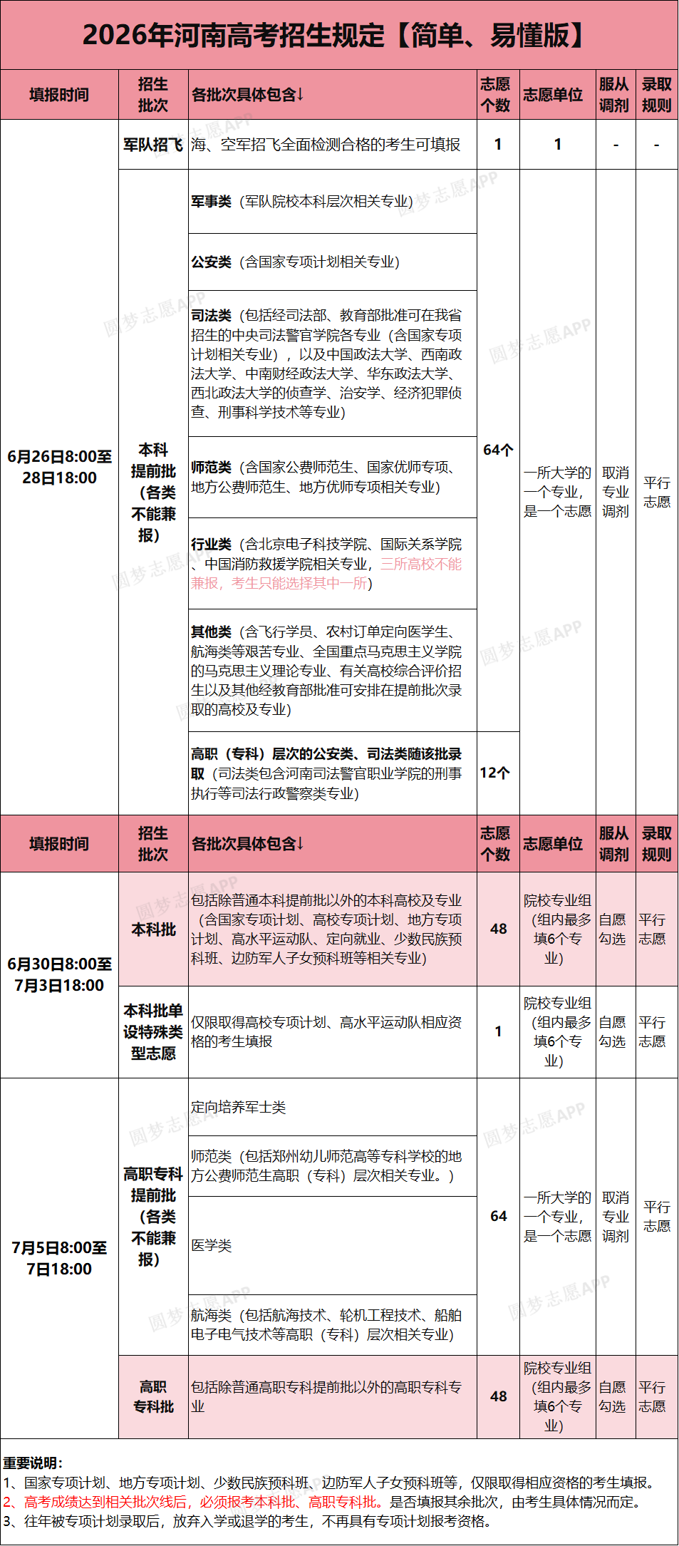 2026河南新高考模拟志愿填报指南:含时间、流程、官网入口