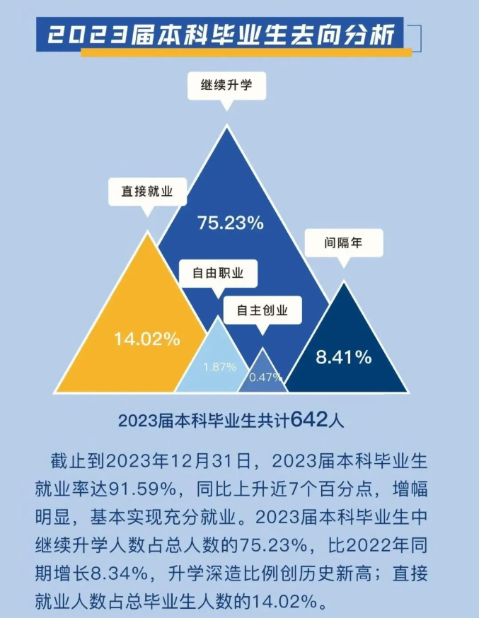 温州肯恩大学就业率及就业前景怎么样