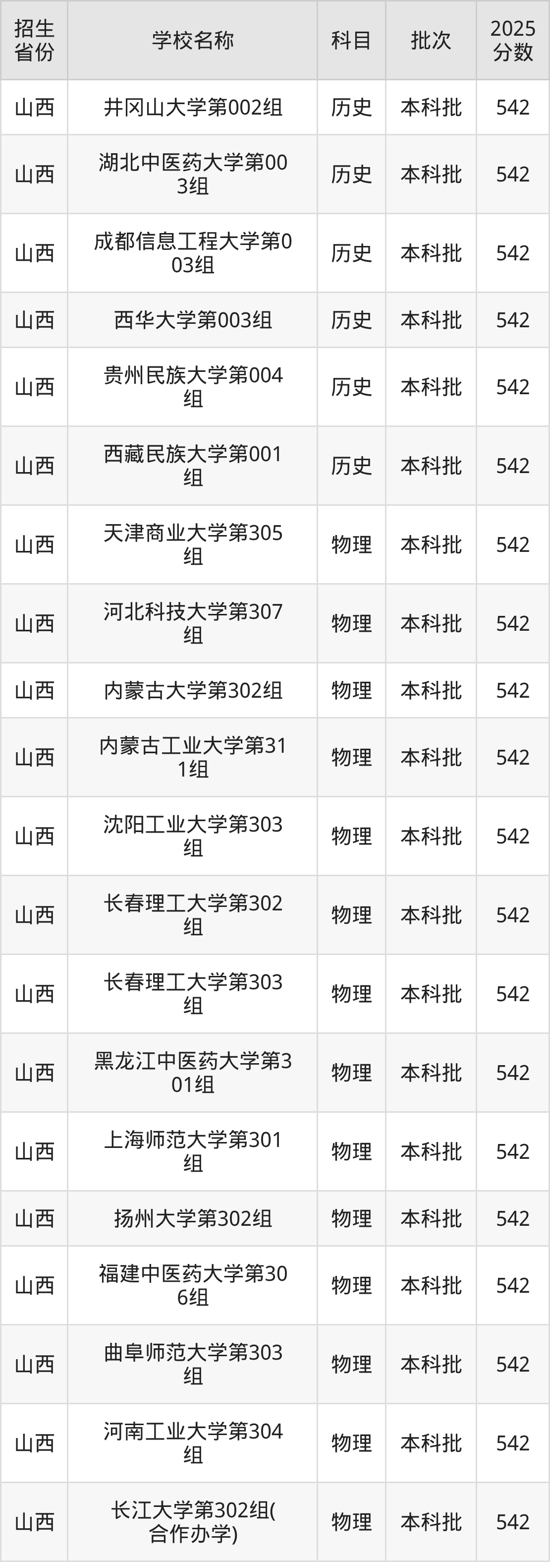 542分能上什么大学？附重点大学名单（2026高考）