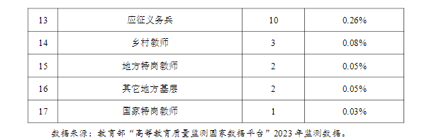 湖北经济学院就业率及就业前景怎么样 湖北经济学院就业率及就业前景怎么样