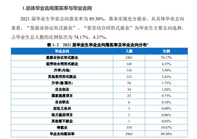 重庆外语外事学院就业率及就业前景怎么样 重庆外语外事学院就业率及就业前景怎么样
