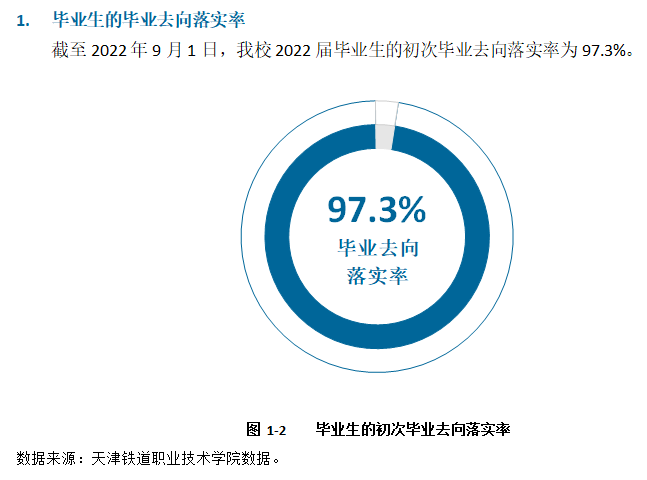 天津铁道职业技术学院就业率及就业前景怎么样 天津铁道职业技术学院就业率及就业前景怎么样