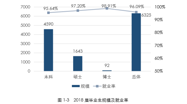 中国石油大学(华东)就业率及就业前景怎么样 中国石油大学(华东)就业率及就业前景怎么样