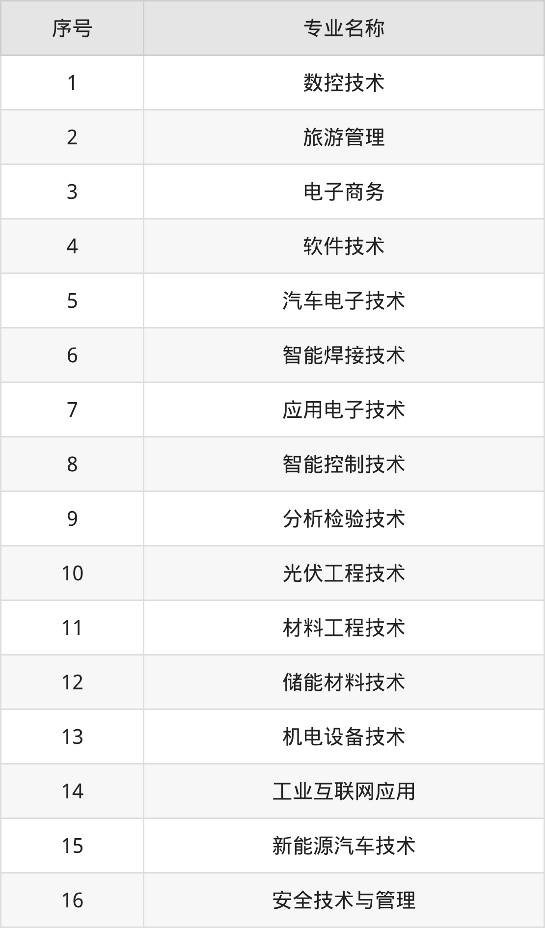 江西冶金职业技术学院招生计划：录取线是多少（2026参考） 
