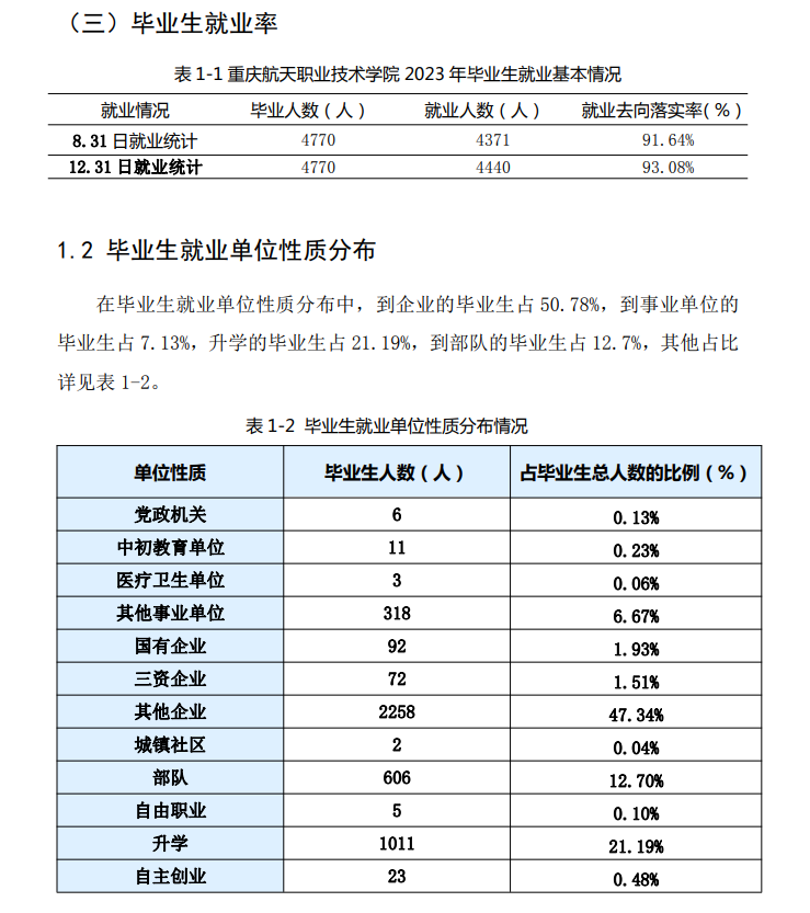 重庆航天职业技术学院就业率及就业前景怎么样