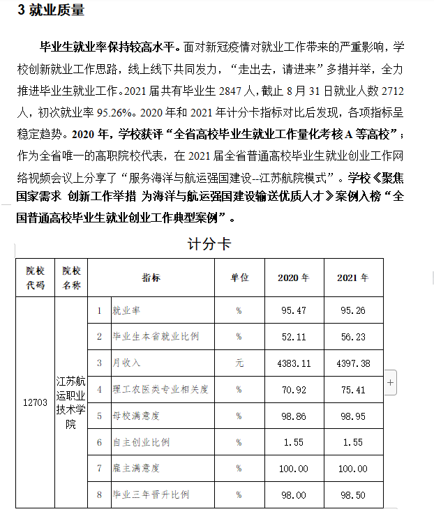 江苏航运职业技术学院就业率及就业前景怎么样