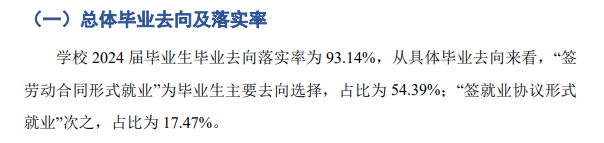 上海财经大学浙江学院就业率及就业前景怎么样