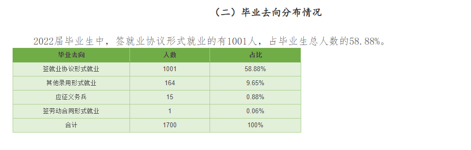 乌兰察布医学高等专科学校就业率及就业前景怎么样