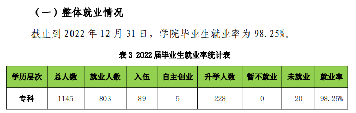 安徽邮电职业技术学院就业率及就业前景怎么样
