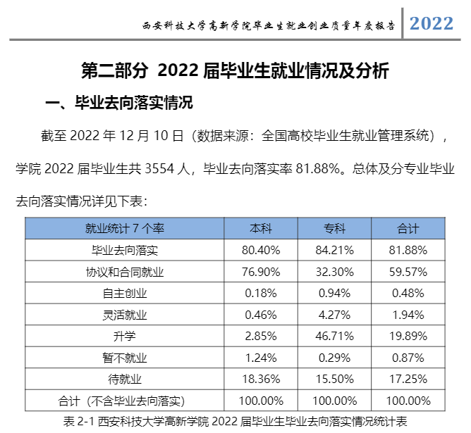 西安科技大学高新学院就业率及就业前景怎么样 西安科技大学高新学院就业率及就业前景怎么样