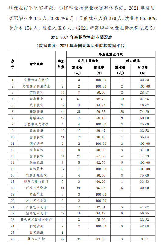 黑龙江艺术职业学院就业率及就业前景怎么样