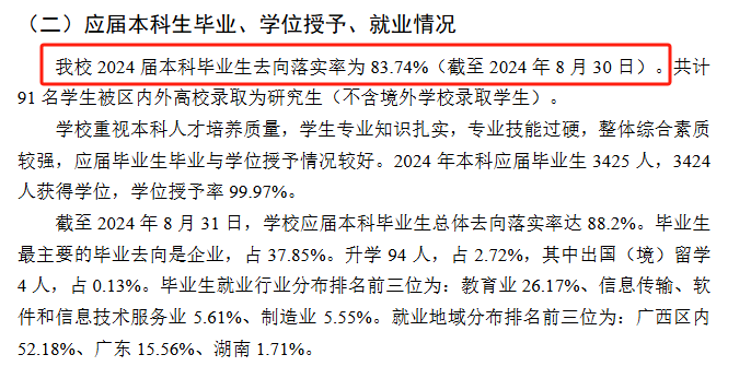 广西科技师范学院就业率及就业前景怎么样
