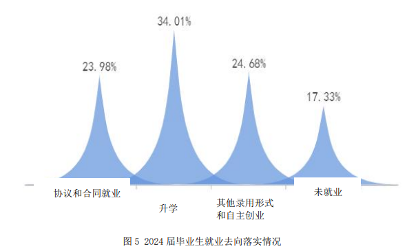 河南大学就业率及就业前景怎么样