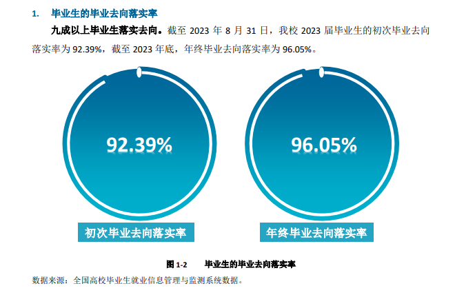 陕西国防工业职业技术学院就业率及就业前景怎么样 陕西国防工业职业技术学院就业率及就业前景怎么样