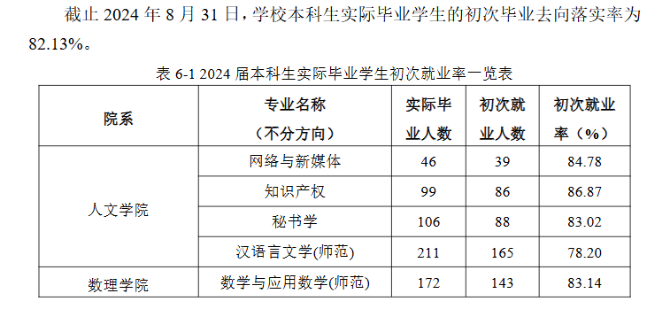 泰州学院就业率及就业前景怎么样