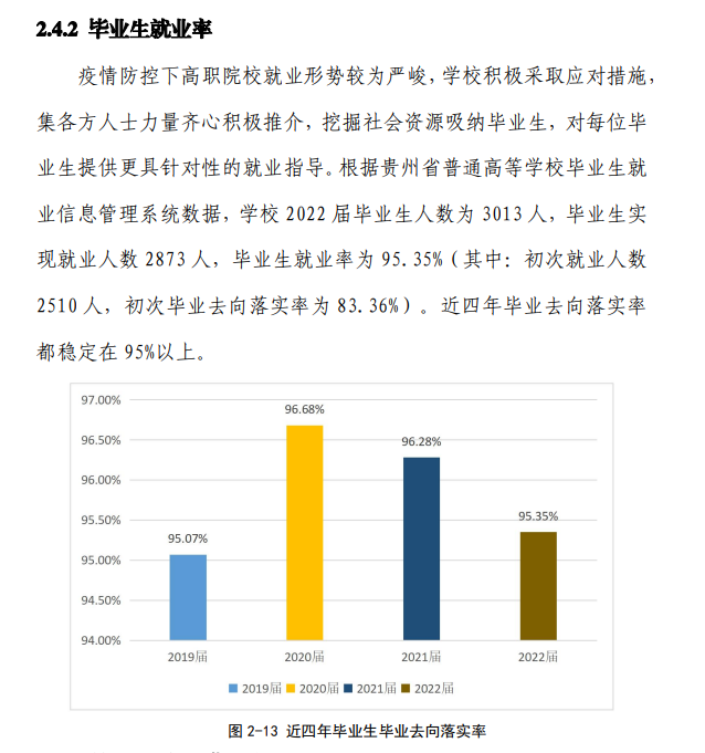 贵州城市职业学院就业率及就业前景怎么样