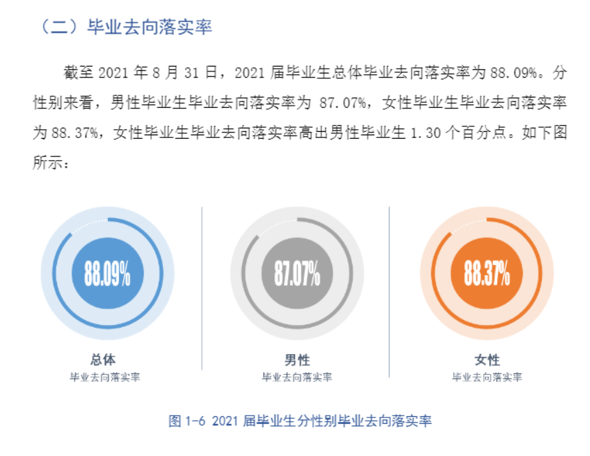 湖南民族职业学院就业率及就业前景怎么样