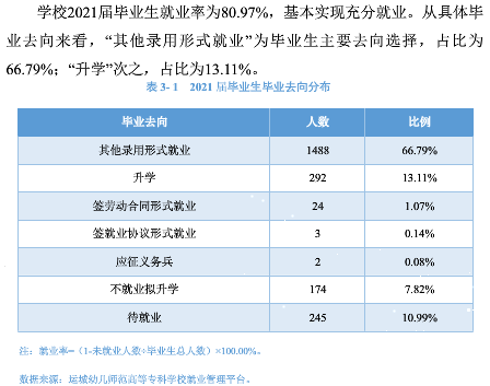 运城幼儿师范高等专科学校就业率及就业前景怎么样
