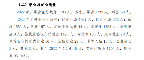 拉萨师范学院就业率及就业前景怎么样