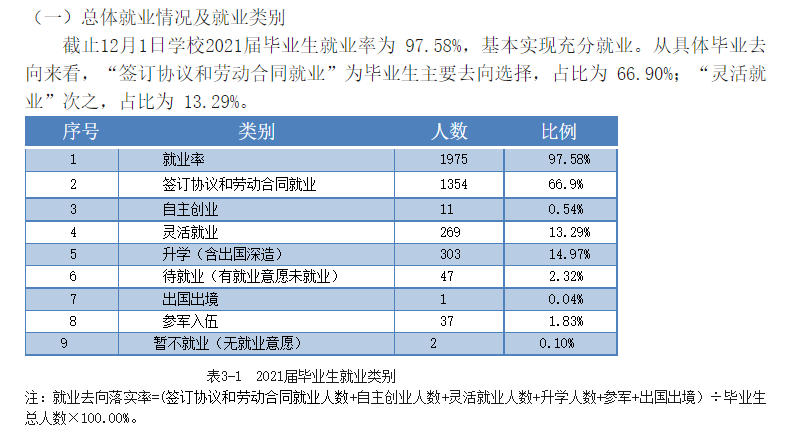 厦门兴才职业技术学院就业率及就业前景怎么样