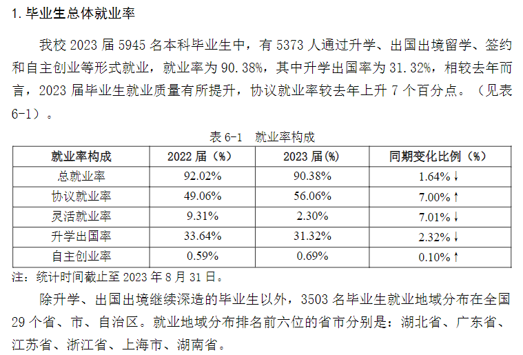 武汉科技大学就业率及就业前景怎么样