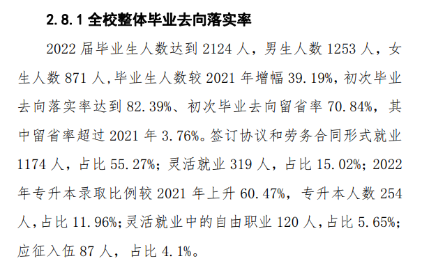 吉林工程职业学院就业率及就业前景怎么样