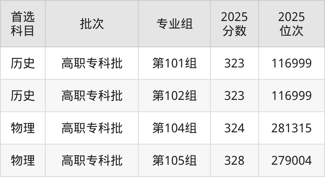 怀化师范高等专科学校招生计划：录取线是多少（2026参考） 