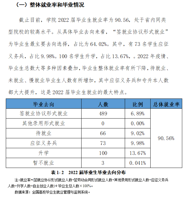 福建体育职业技术学院就业率及就业前景怎么样