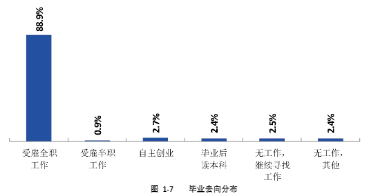 江西飞行学院就业率及就业前景怎么样 江西飞行学院就业率及就业前景怎么样
