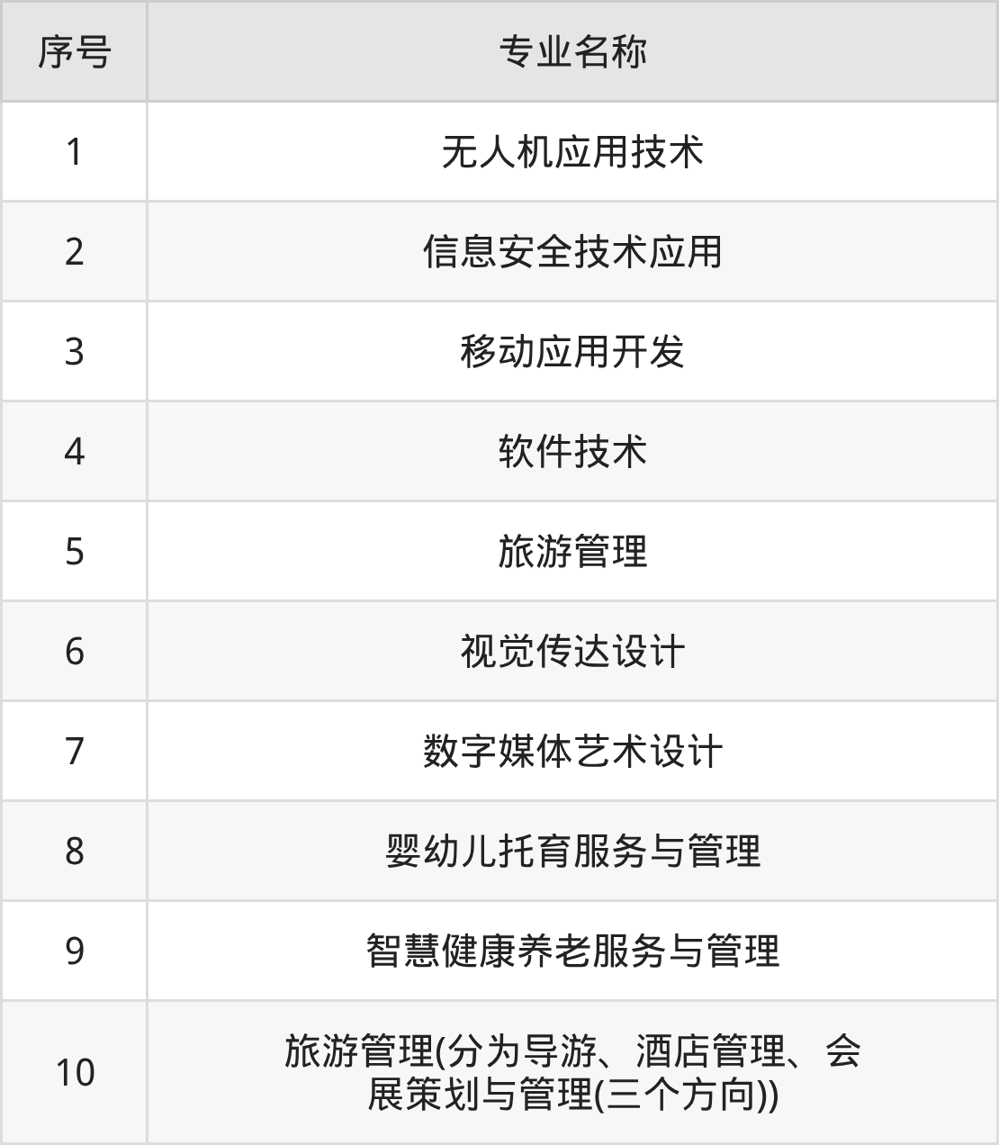株洲师范高等专科学校招生计划：录取线是多少（2026参考） 