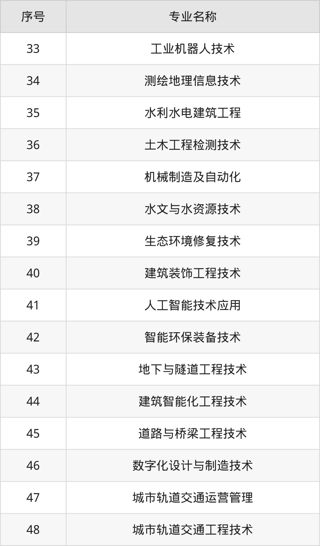 河南水利与环境职业学院招生计划：录取线是多少（2026参考） 