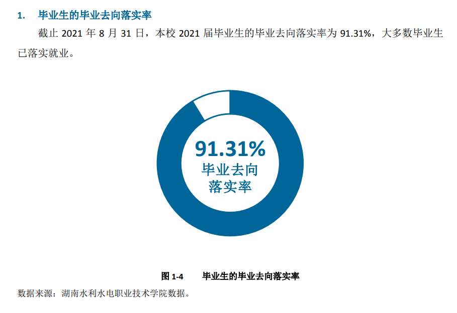 湖南水利水电职业技术学院就业率及就业前景怎么样