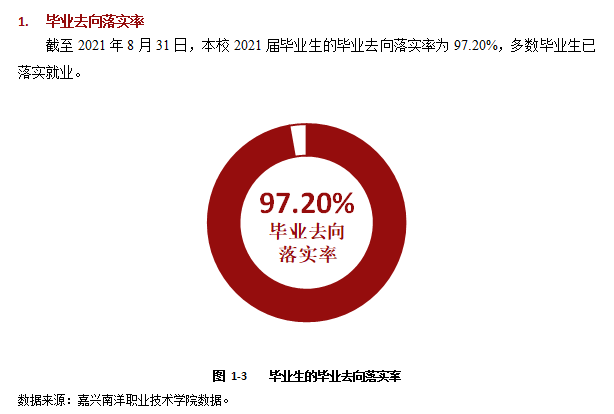 嘉兴南洋职业技术学院就业率及就业前景怎么样