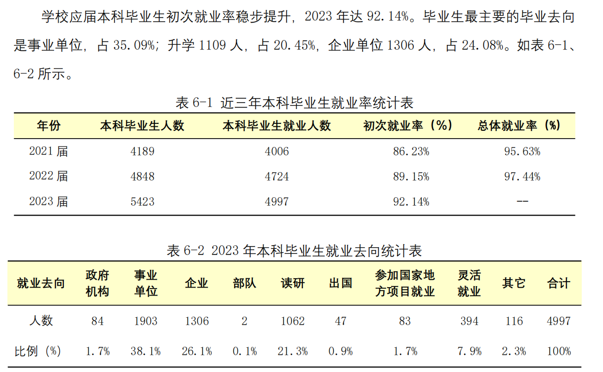 广东医科大学就业率及就业前景怎么样