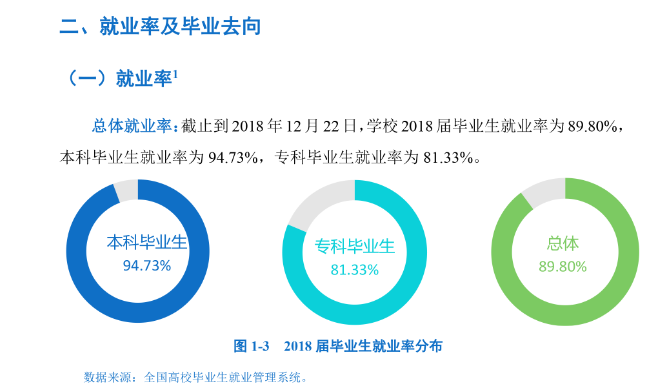 邯郸学院就业率及就业前景怎么样 邯郸学院就业率及就业前景怎么样