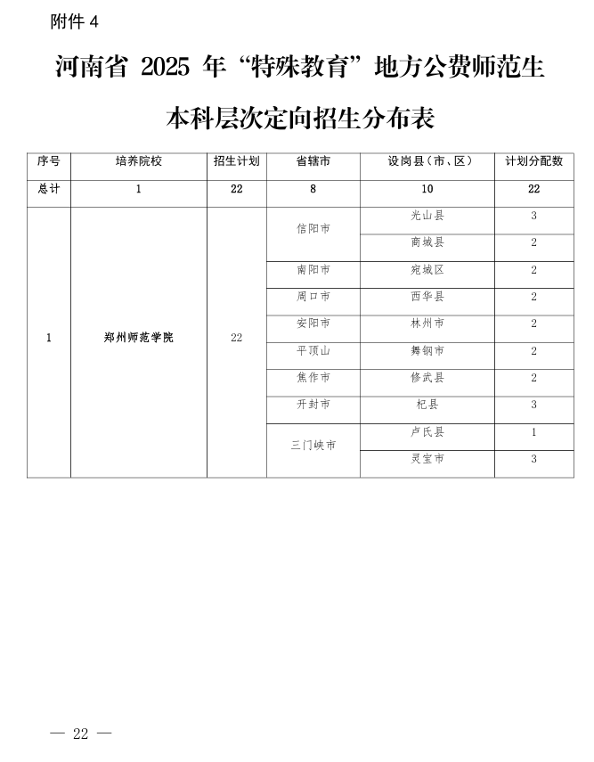 河南2026年公费师范生招生计划:录取分数线是多少?