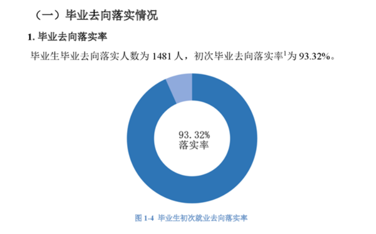 湖南邮电职业技术学院就业率及就业前景怎么样