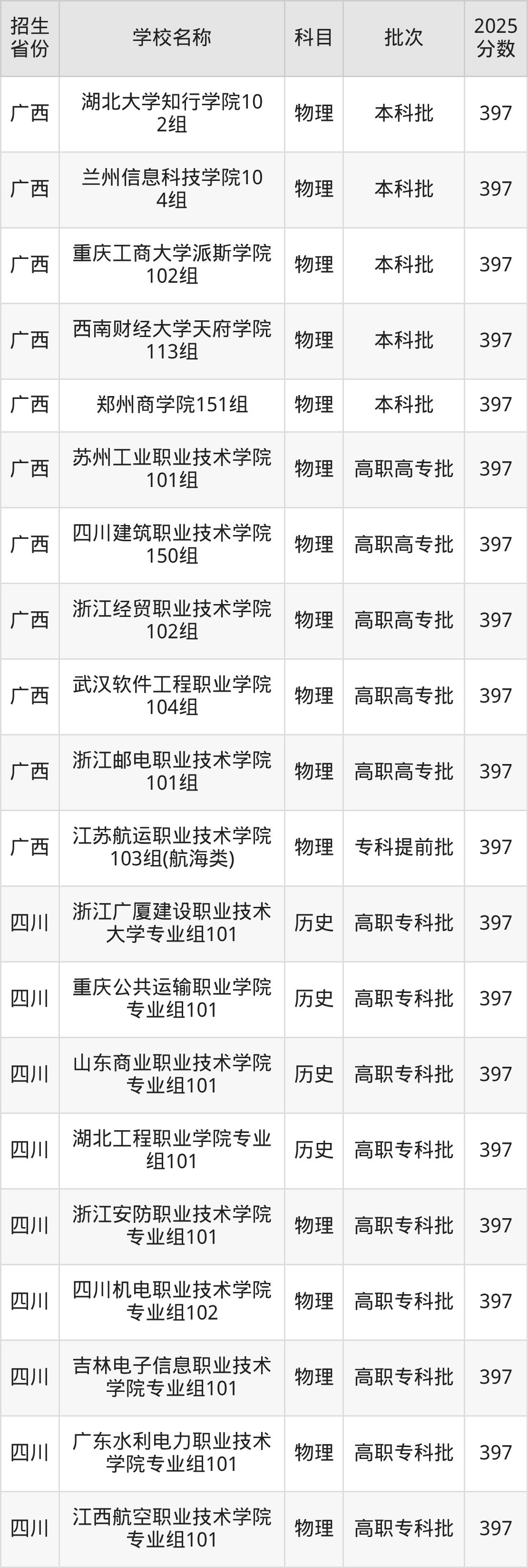 397分能上什么大学？附理科大学名单（2026高考）