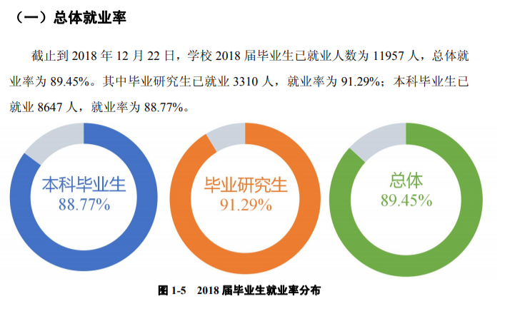 西南大学就业率及就业前景怎么样 西南大学就业率及就业前景怎么样