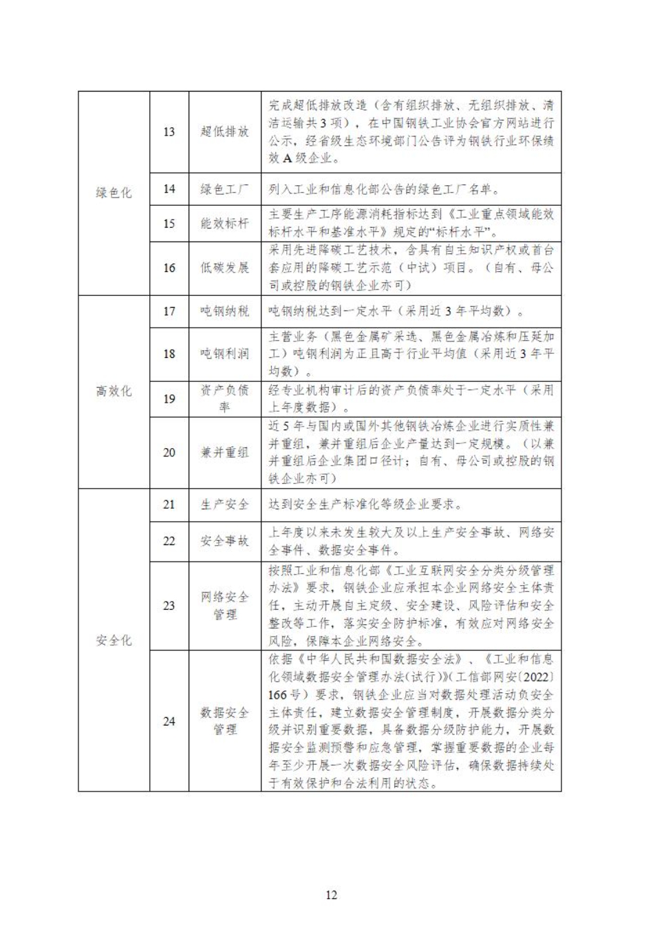 工信部：推进钢铁行业建设应用工业绿色微电网