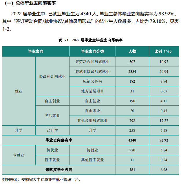 民办合肥财经职业学院就业率及就业前景怎么样