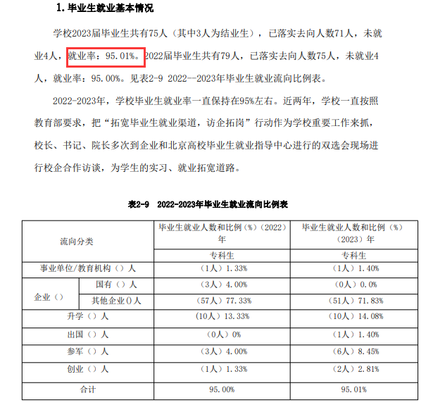 北京科技经营管理学院就业率及就业前景怎么样 北京科技经营管理学院就业率及就业前景怎么样