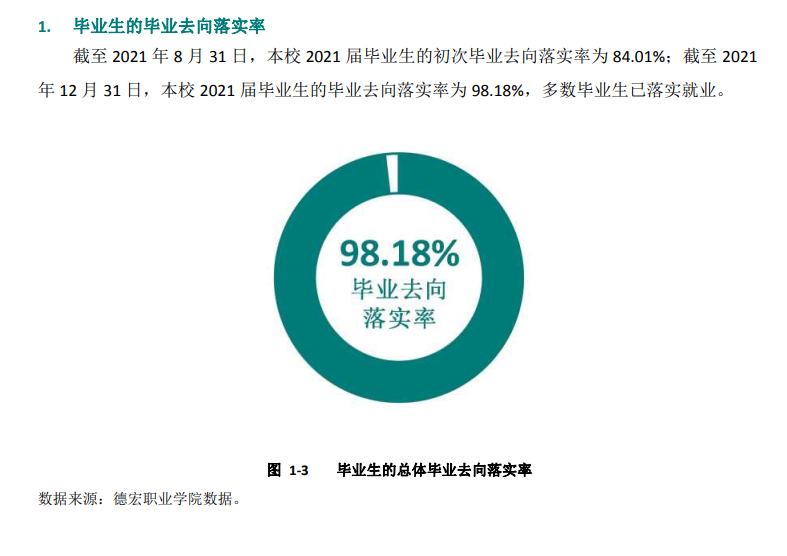 德宏职业学院就业率及就业前景怎么样 德宏职业学院就业率及就业前景怎么样