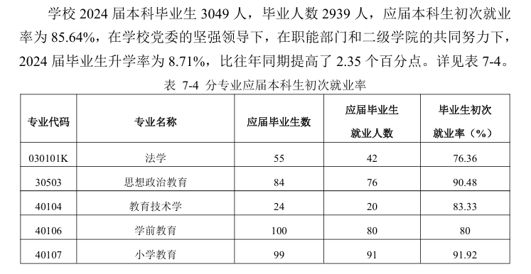 通化师范学院就业率及就业前景怎么样