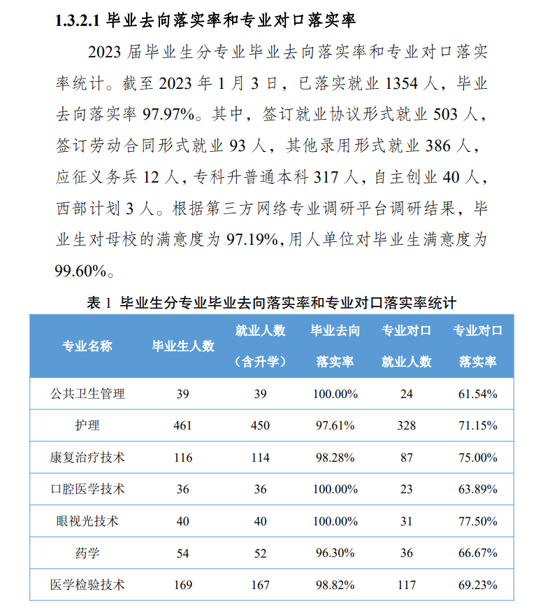 昭通卫生职业学院就业率及就业前景怎么样